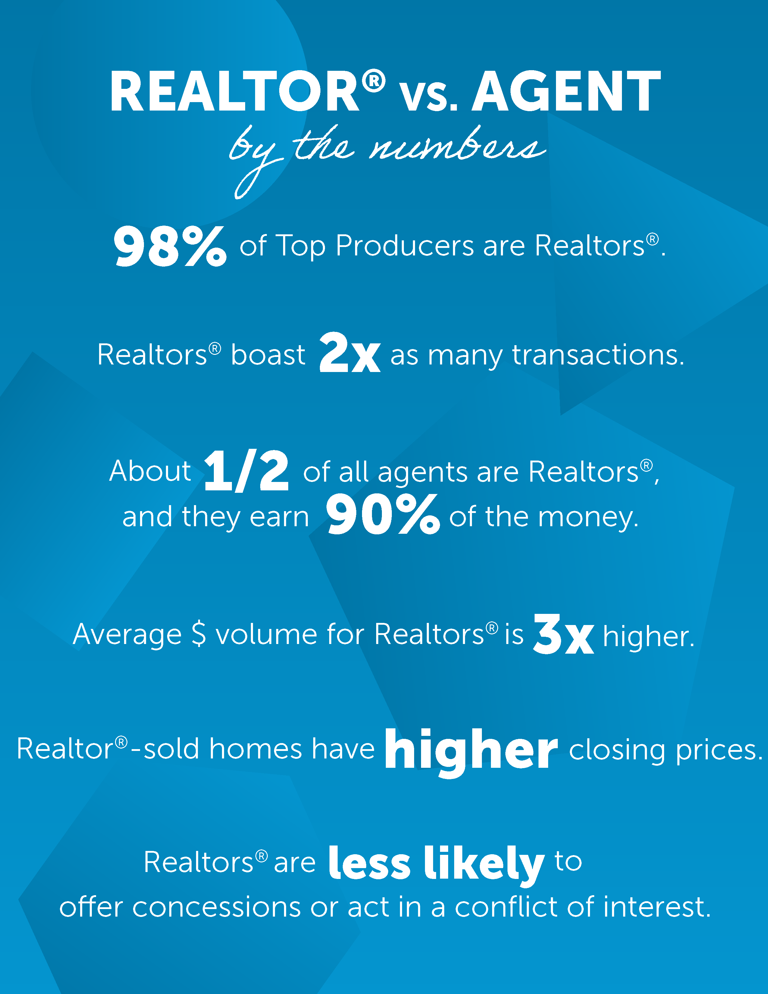 Realtor® vs Real Estate Agent By the Numbers DMAR